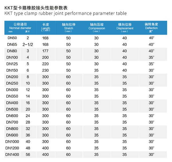 天津KKT型 卡箍橡膠接頭