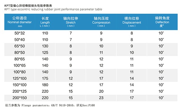 天津KPT型偏心異徑橡膠接頭 天津KPT型偏心異徑橡膠接頭