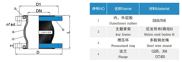 天津BL型 耐磨橡膠軟連接 天津BL型 耐磨橡膠軟連接