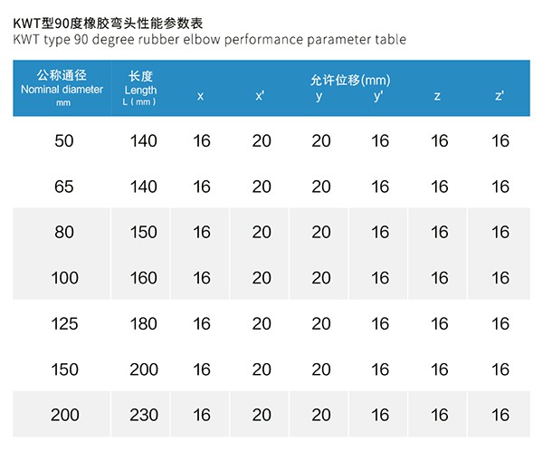 天津90度橡膠管接頭 天津90度橡膠管接頭