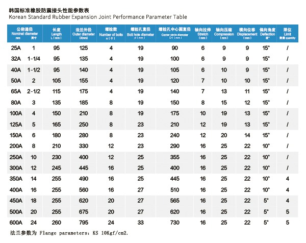 天津KS 韓國標準橡膠防震接頭 天津KS 韓國標準橡膠防震接頭