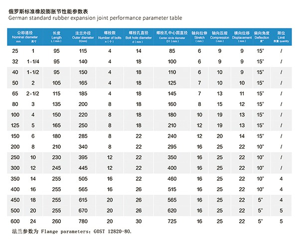 天津GOST 俄羅斯標準橡膠膨脹節