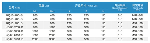 天津KQJZ-B型 阻尼空氣減振器