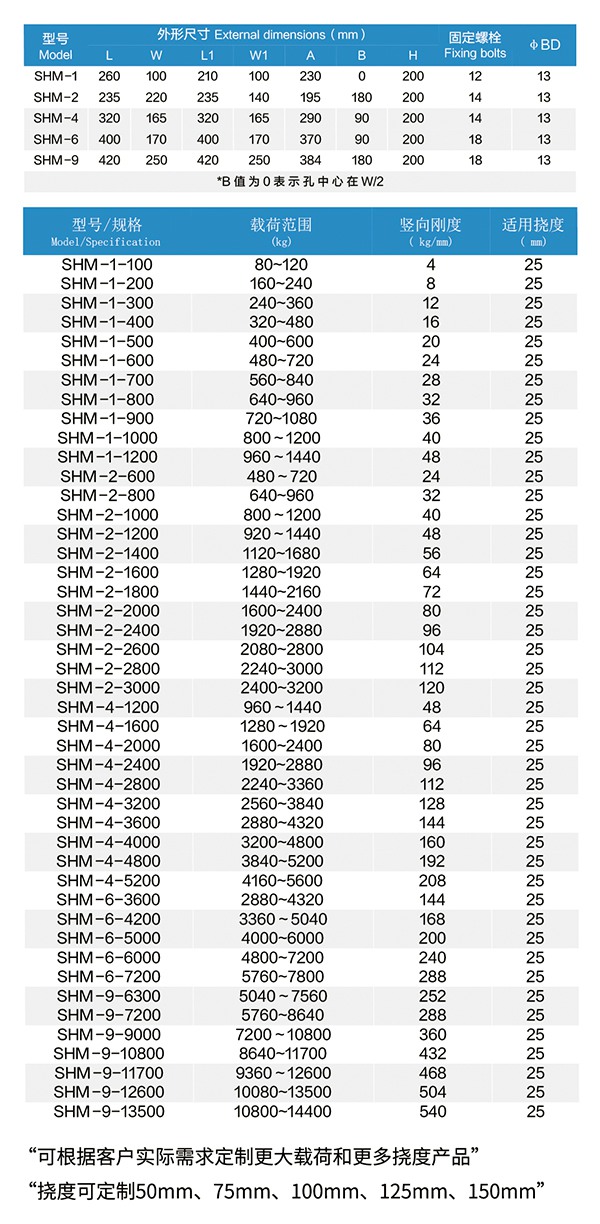 天津SHM型 可調式彈簧減振器