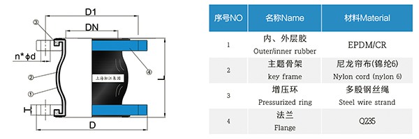 天津RE型 脫硫橡膠膨脹節