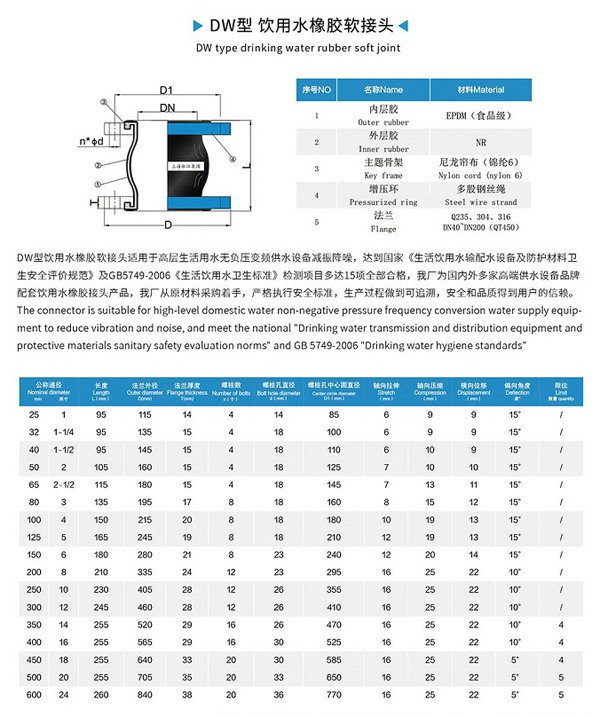 天津DW型 飲用水橡膠軟接頭 天津DW型 飲用水橡膠軟接頭