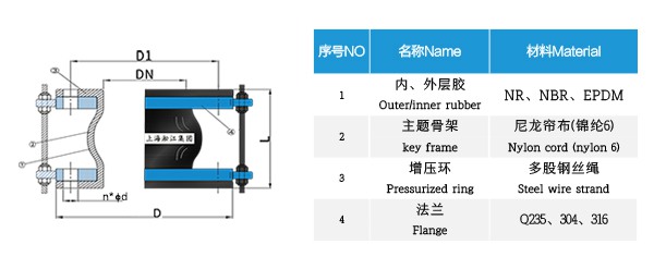 天津KDT型 翻邊橡膠接頭