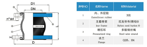 天津CC型 連鑄橡膠軟連接 天津CC型 連鑄橡膠軟連接