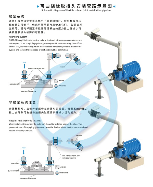 天津市RWKII-IC/EC冰場專用鹽水機組高溫橡膠接頭