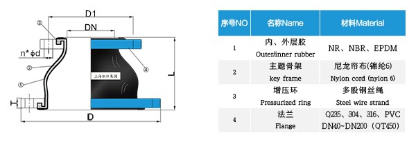 消防管道用的同心異徑橡膠軟接頭產品