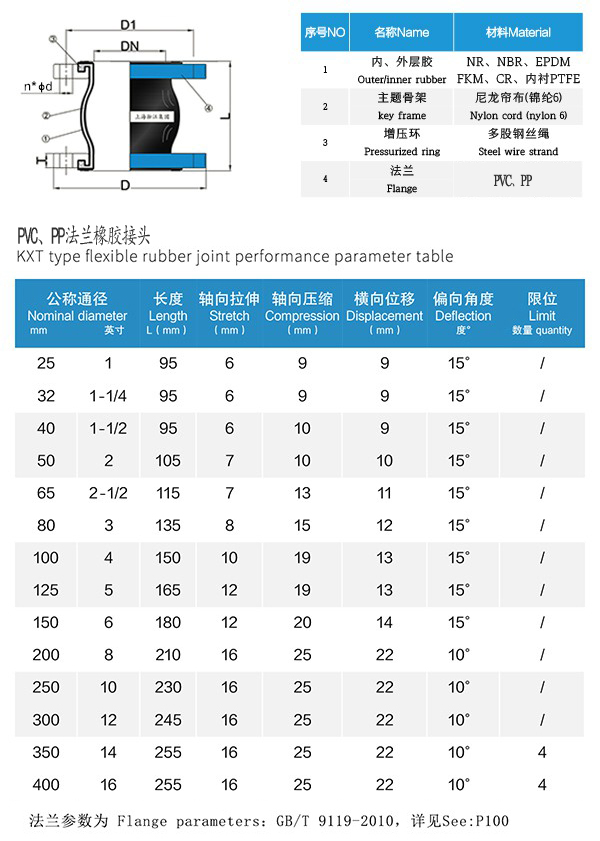 天津【PVC】單球PVC法蘭橡膠接頭