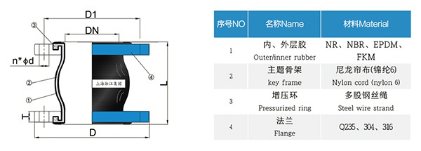 天津【DIN】DN125單球德標橡膠膨脹節