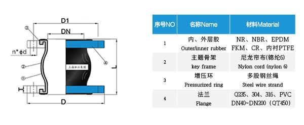 天津KXT型 可曲撓橡膠接頭