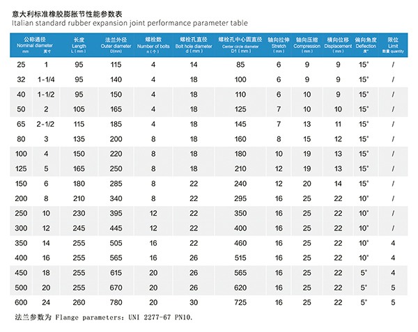 天津UNI 2277-67 PN10 意大利標準橡膠膨脹節 天津UNI 2277-67 PN10 意大利標準橡膠膨脹節