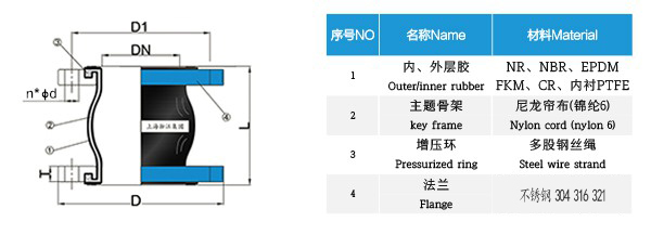 天津自來水廠304不銹鋼橡膠管接頭